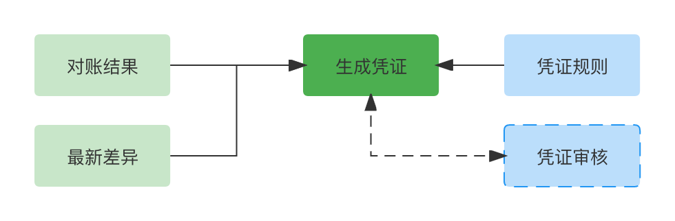 产品经理，产品经理网站